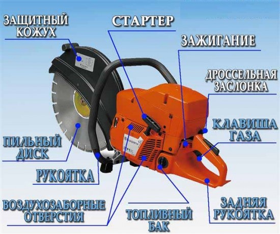 Устройство бензореза