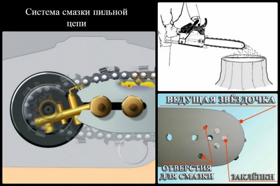 Система смазки цепи бензопилы