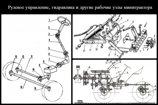 Основные узлы минитрактора