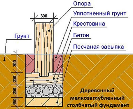 Деревянные опоры