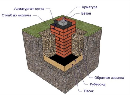 Кирпичные опоры