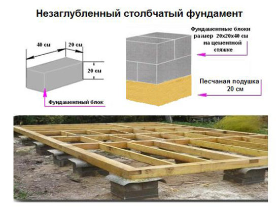 Схема фундамента из блоков